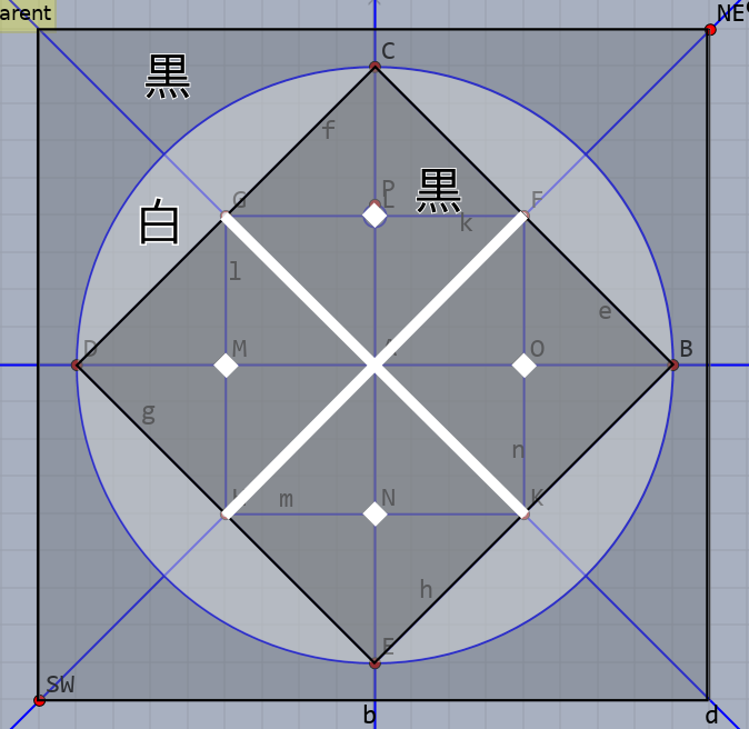 色分けの説明