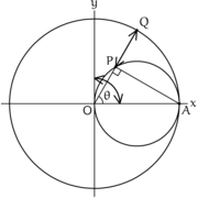 矢印の描画