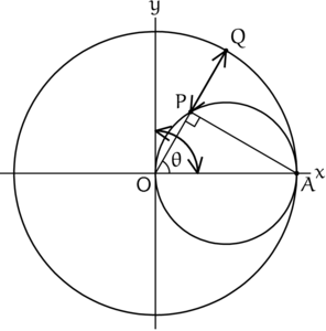 矢印の描画