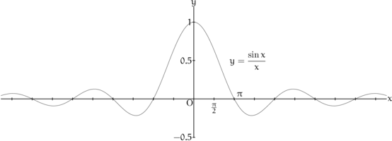 図の縦横比を変える
